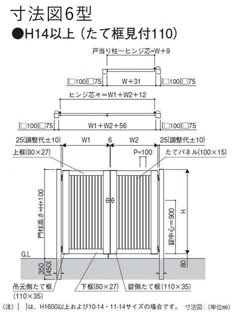 門規格